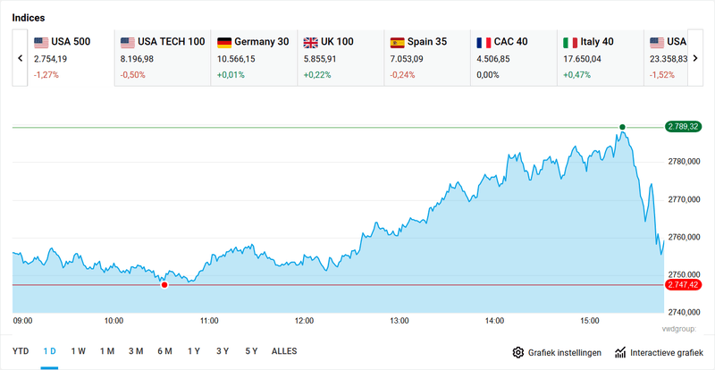 Afbeeldingslocatie: https://tweakers.net/i/fltOFXzvjCBGu8AvKnNpx_Aw6HQ=/800x/filters:strip_exif()/f/image/zK7EaxuNceMEA7Whzzof2MgL.png?f=fotoalbum_large