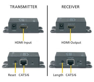Marmitek MegaView 65 HDMI verlenging over één CAT5 kabel
