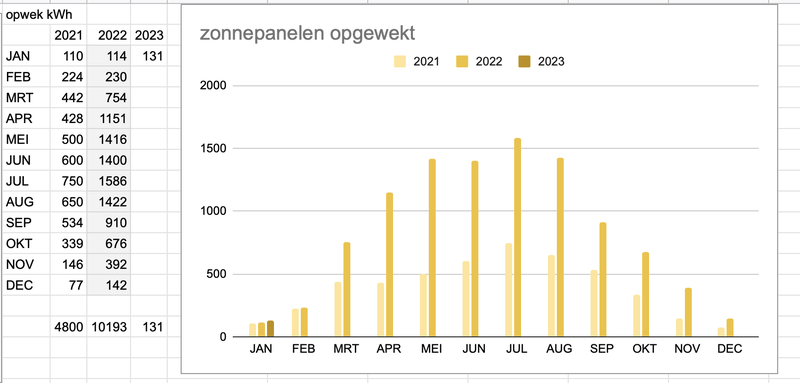 Afbeeldingslocatie: https://tweakers.net/i/fmFVwielJftqlISmleUon-ZXK-o=/800x/filters:strip_exif()/f/image/3rSuMcjVJCh35UIEakQmIlOQ.png?f=fotoalbum_large