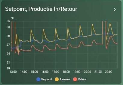 Afbeeldingslocatie: https://tweakers.net/i/fnLVpugP9WZ1kTDLyc9TESspDUc=/fit-in/4920x3264/filters:max_bytes(3145728):no_upscale():strip_icc():strip_exif()/f/image/jsG9A9hLuFJxUowbOBetTplL.jpg?f=user_large