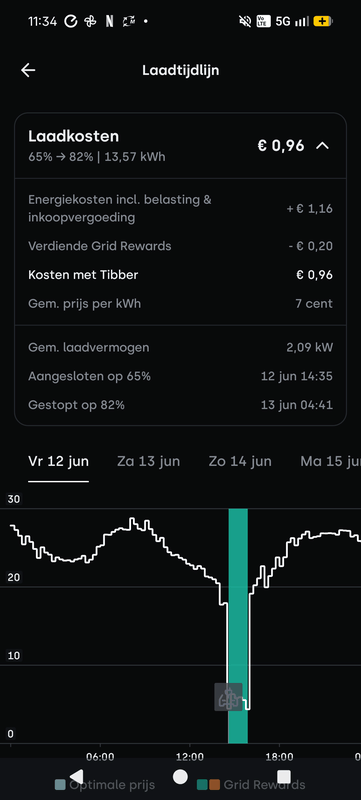 Afbeeldingslocatie: https://tweakers.net/i/fnUIUYp81Wq1fQAhf5MPNv1dXBE=/x800/filters:strip_exif()/f/image/Xavw1GtZibqWrqlTz0YIbjll.png?f=fotoalbum_large