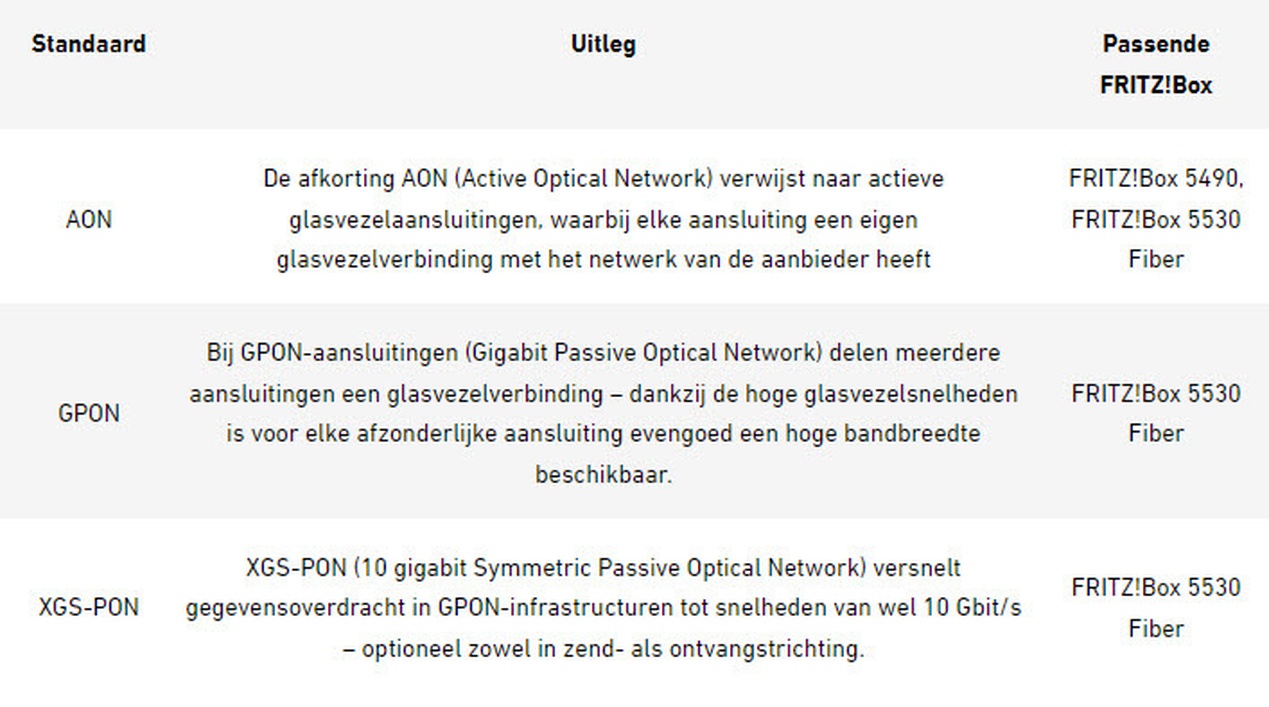 Afbeeldingslocatie: https://tweakers.net/i/foEyAtkQSJ7o_82Xv2NPy9POt4w=/full-fit-in/4920x3264/filters:max_bytes(3145728):no_upscale():strip_icc():fill(white):strip_exif()/f/image/tJMu9ENpt7AZ00Sa5LUKblfH.jpg?f=user_large