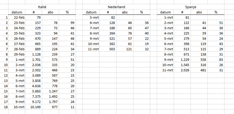 Afbeeldingslocatie: https://tweakers.net/i/foKqJMFu3-_YScGRbOZj234FtVI=/800x/f/image/p2cl4ta424mxAkJAJfrDBzKk.png?f=fotoalbum_large