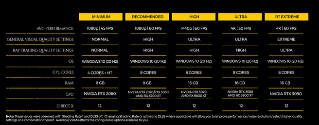 Systeemvereisten Metro Exodus Enhanced Edition