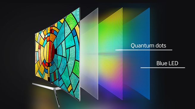 Quantum dot tv