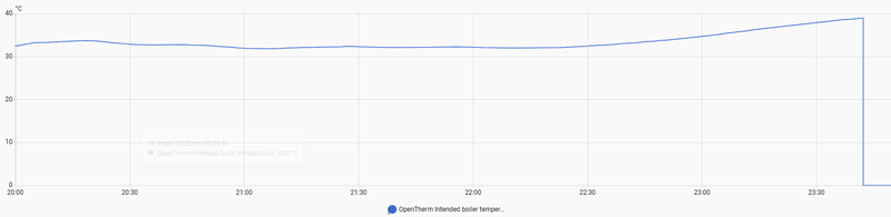 Afbeeldingslocatie: https://tweakers.net/i/fpGVuSzudTbODd3czC12k8V-bE0=/800x/filters:strip_exif()/f/image/e4fXSxCSp9M4QovmMbljWpZy.png?f=fotoalbum_large