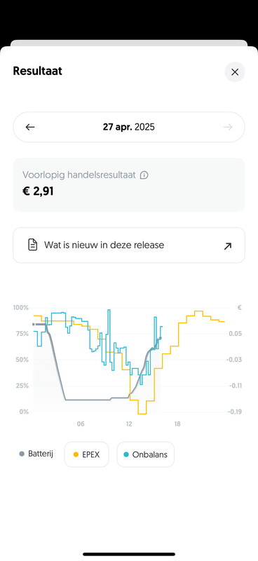 Afbeeldingslocatie: https://tweakers.net/i/fpn_f_kM1RXVr36tkfb2HLEJo0c=/x800/filters:strip_exif()/f/image/PGd8SJiaiH3W81PwVCedIDRs.png?f=fotoalbum_large