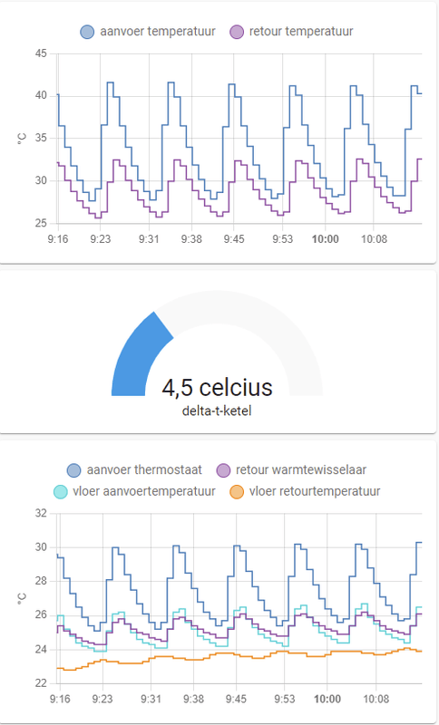 Afbeeldingslocatie: https://tweakers.net/i/fqse3qQju_582pA9XfauRByZuuA=/x800/filters:strip_exif()/f/image/XqktlymrDKN7iJeCOHUnnyWR.png?f=fotoalbum_large