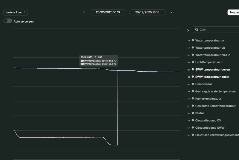 Afbeeldingslocatie: https://tweakers.net/i/frHyF4YkBiv4SPEce5sE9me0dqY=/800x/filters:strip_icc():strip_exif()/f/image/W2fTKvqBjM0XLoWAQdD5UbR6.jpg?f=fotoalbum_large