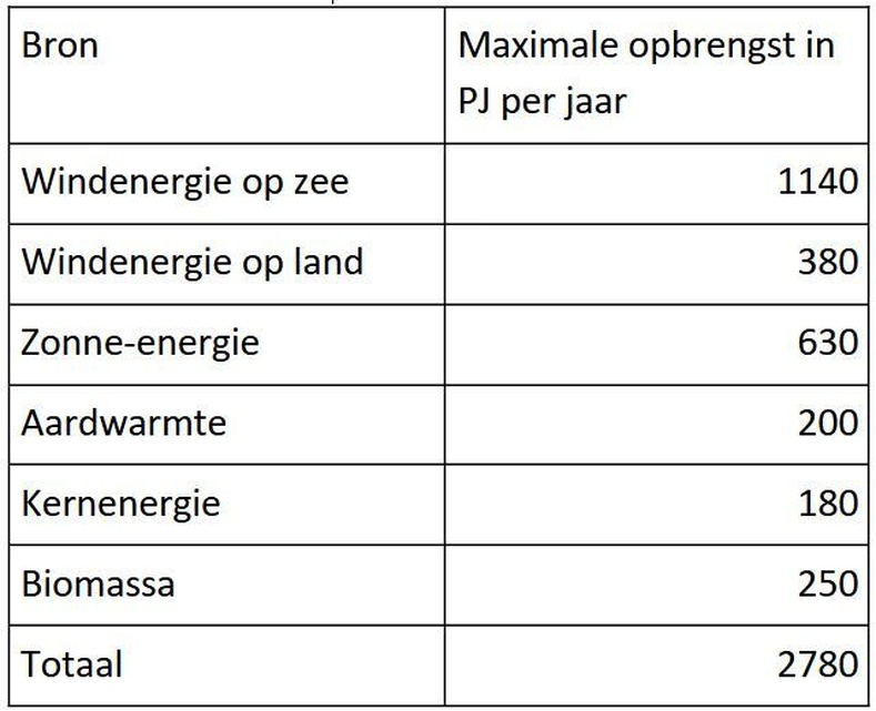 Afbeeldingslocatie: https://tweakers.net/i/frKFHlKtKkZdQOvv_Tc3lhN9Ow8=/full-fit-in/4920x3264/filters:max_bytes(3145728):no_upscale():strip_icc():fill(white):strip_exif()/f/image/VUI7SmaqhGvjtrxdJcGjFrZv.jpg?f=user_large