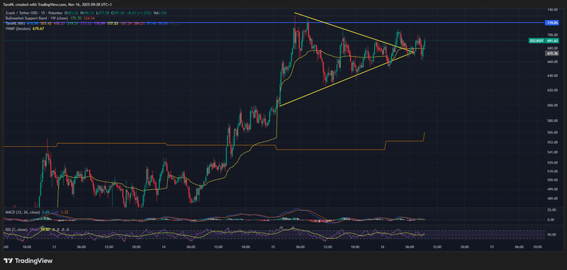 Afbeeldingslocatie: https://tweakers.net/i/frRHDnFCfbSb1_jboLbHvVu_re0=/800x/filters:strip_exif()/f/image/C1LFq7EyXhsBGYAz4RXZlVsV.png?f=fotoalbum_large