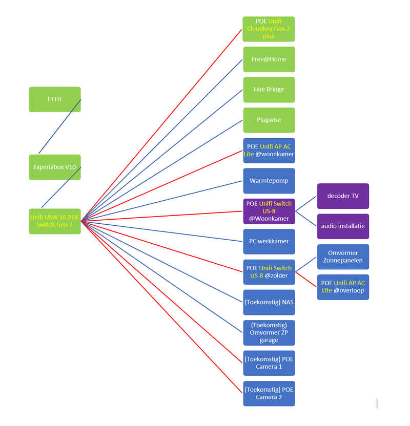 Afbeeldingslocatie: https://tweakers.net/i/frcGEwmb69qFbqAv0ePqA2etBTc=/800x/filters:strip_exif()/f/image/TBpNmndTfpDDWkSwpxnomaUj.png?f=fotoalbum_large