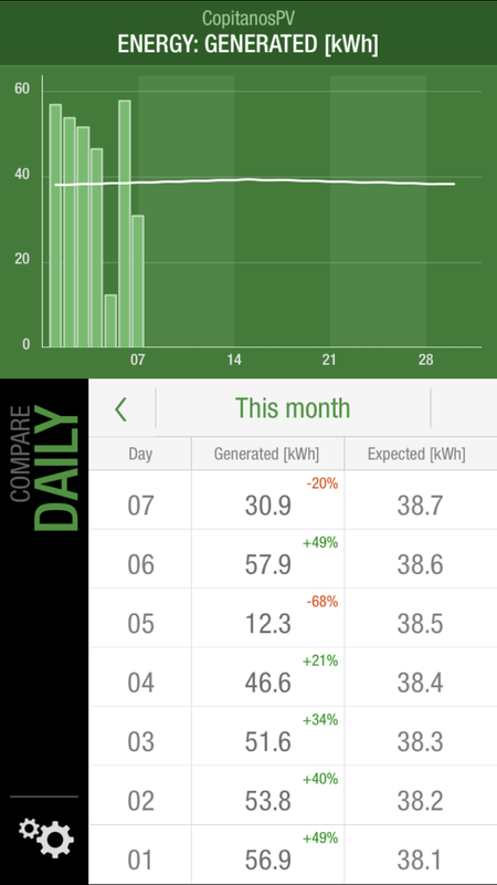 Afbeeldingslocatie: https://tweakers.net/i/frlIq4sPUJukG-BAuVSqQRAFhCU=/x800/filters:strip_exif()/f/image/8xobfTyv5uToRSg67xhBsSjF.png?f=fotoalbum_large