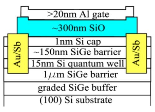 Eight layered stack used by the researchers to create a quantum well filled with a crystalline lattice of pure electrons. (Source: Northeastern University)