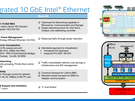 Intel Xeon D