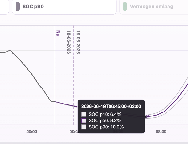 Afbeeldingslocatie: https://tweakers.net/i/fszwKTPAnYvCTCRKOofnD5M7f0o=/800x/filters:strip_exif()/f/image/3wwbWZpEw4REYWG2XnfYSKNu.png?f=fotoalbum_large