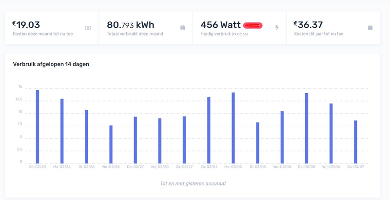 Afbeeldingslocatie: https://tweakers.net/i/ftDcrFq_YoA9xodot2zRanzdFdQ=/800x/f/image/i56gZDxFLSjDjbx1yxXP0OTc.png?f=fotoalbum_large