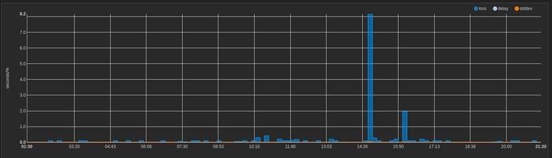Afbeeldingslocatie: https://tweakers.net/i/ftLP2hA6PNwpyAYc8gOT5Fuq9i4=/800x/filters:strip_icc():strip_exif()/f/image/IafvpcFW7jsMdcnHEfNfqHhu.jpg?f=fotoalbum_large