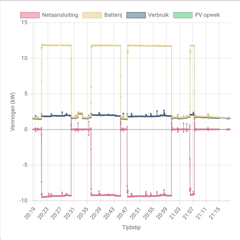 Afbeeldingslocatie: https://tweakers.net/i/fuIEBJM5v_031UwQvrbACpqY5Qg=/800x/filters:strip_icc():strip_exif()/f/image/nnm3gGTDy4dEcC0dOaJ1aIPj.jpg?f=fotoalbum_large