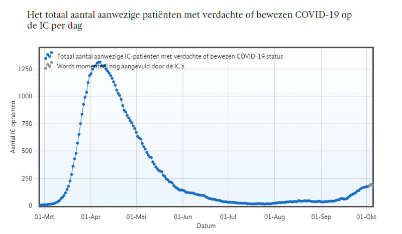 Afbeeldingslocatie: https://tweakers.net/i/funwA-ESO9YcBFbCMdQRXFAQbFE=/800x/filters:strip_exif()/f/image/yVLl4ez0BLFujoAgkfnlkInP.png?f=fotoalbum_large