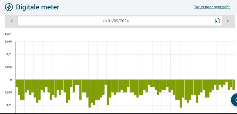 Afbeeldingslocatie: https://tweakers.net/i/fv4FhKZOQfWtFdDyxGxKuNoMKeQ=/800x/filters:strip_icc():strip_exif()/f/image/rwWNh1fjSBWWWDePmAi66RQS.jpg?f=fotoalbum_large