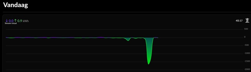 Afbeeldingslocatie: https://tweakers.net/i/fvLLqAXzbpAZTyPWLP7TSqXXBD4=/800x/filters:strip_icc():strip_exif()/f/image/c59VapO3diCJBM7lfcCxZP3I.jpg?f=fotoalbum_large