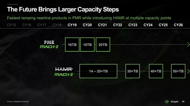 Seagate-roadmap