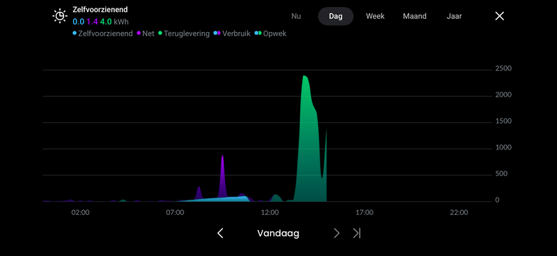 Afbeeldingslocatie: https://tweakers.net/i/fviRtsg3RzsOx5Kor1I1XDmpr_4=/800x/filters:strip_exif()/f/image/eJHFwSm5YT18jcVeHJJbgaOT.png?f=fotoalbum_large