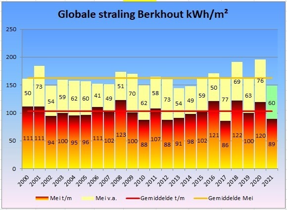Afbeeldingslocatie: https://tweakers.net/i/fwzGv6hi_5nXf1Tfvt7DzAKuLFM=/full-fit-in/4920x3264/filters:max_bytes(3145728):no_upscale():strip_icc():fill(white):strip_exif()/f/image/JpgEIQfdIEw5l5ffzLuqvAtx.jpg?f=user_large