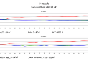Calman-rapporten sdr - Samsung S90H