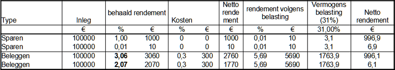 Afbeeldingslocatie: https://tweakers.net/i/fxeMxjpUfGgkZr7TrrS63DqlXNQ=/800x/filters:strip_exif()/f/image/XudVjta8pfLWE7YgptT6QOtz.png?f=fotoalbum_large