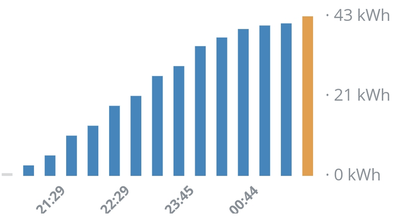 Afbeeldingslocatie: https://tweakers.net/i/fxjZw3WIW7Lc1WAxCey0CsYJFOI=/800x/filters:strip_exif()/f/image/zbYP6jtMme56uaLZUcLsi9jL.png?f=fotoalbum_large