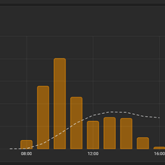 Afbeeldingslocatie: https://tweakers.net/i/fyfS-WqSP4ABYEufEReMvWPUc30=/232x232/filters:strip_exif()/f/image/n9dNl0vvb8skJOMkaN4WdDC4.png?f=fotoalbum_tile