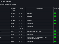 Afbeeldingslocatie: https://tweakers.net/i/fzHv497RqHnTYIa2byuHFaTwOWQ=/234x176/filters:strip_exif()/f/image/3o6XYm9MCVXh4DyHdg67XLnM.png?f=fotoalbum_medium