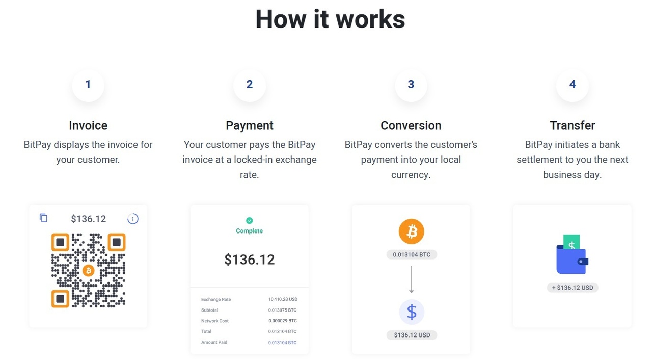 Webshops accepteren geen bitcoin en cryptovaluta, dat blijft - Tweakers