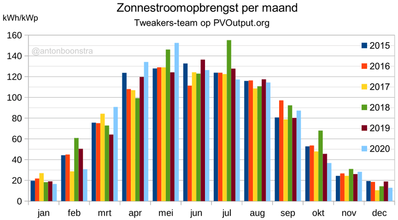 Afbeeldingslocatie: https://tweakers.net/i/fzU8411s53ZPZWmibIQ9hUhlvQw=/800x/filters:strip_exif()/f/image/5a69oJJXfFWUduCQ29ev6IGG.png?f=fotoalbum_large