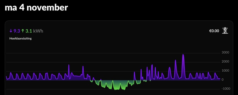 Afbeeldingslocatie: https://tweakers.net/i/fzZtGT8iuKHT-8zBbsOKkGGs9oQ=/800x/filters:strip_icc():strip_exif()/f/image/OiStU1V7ptSs4jxqpD5QUM11.jpg?f=fotoalbum_large