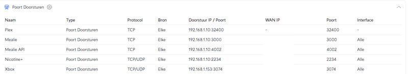 Afbeeldingslocatie: https://tweakers.net/i/fzatQSoTd_lhDiN6aJVDnuFpRE0=/800x/filters:strip_exif()/f/image/JJs9CTAncOd3YIRM7xlFxQcl.png?f=fotoalbum_large