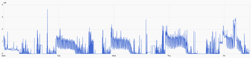Afbeeldingslocatie: https://tweakers.net/i/fziGqlYP3b5Cherw8l_sR8ixhrE=/800x/filters:strip_exif()/f/image/Zvs0OGW3rGfttyORvOLzZGjd.png?f=fotoalbum_large