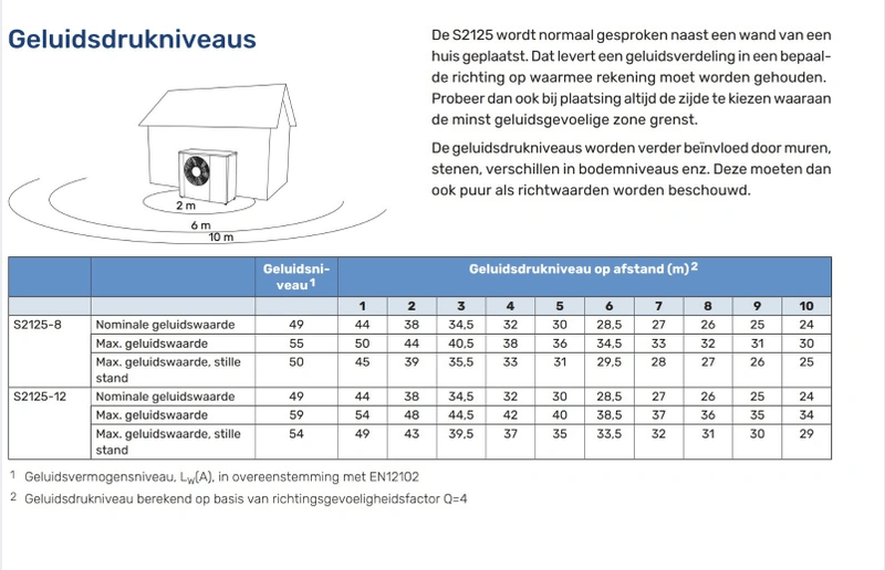 Afbeeldingslocatie: https://tweakers.net/i/g-2mnyMgfvaxNL8D8d_CeE0PY7c=/800x/filters:strip_exif()/f/image/oe4HgqyfnuW6IJ7BbydgWr27.png?f=fotoalbum_large