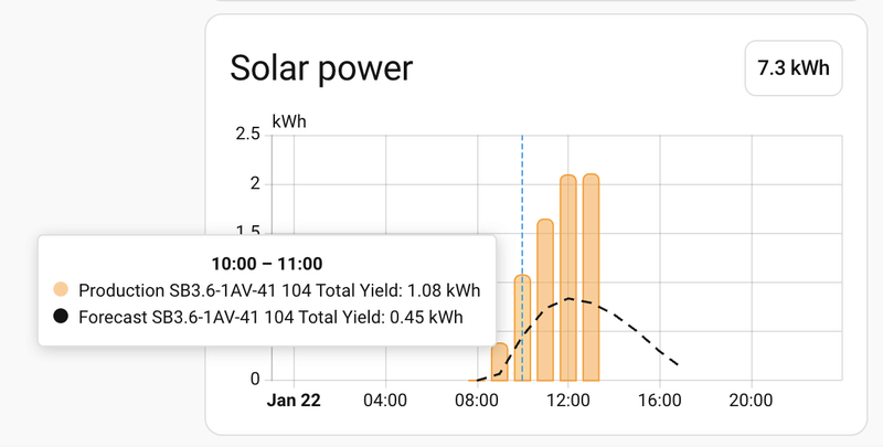 Afbeeldingslocatie: https://tweakers.net/i/g-HN6xUaPi0jZkO0Y7L-MdirRc4=/800x/filters:strip_exif()/f/image/JAzv0PoO9FMBlB2BQd5fBqvm.png?f=fotoalbum_large