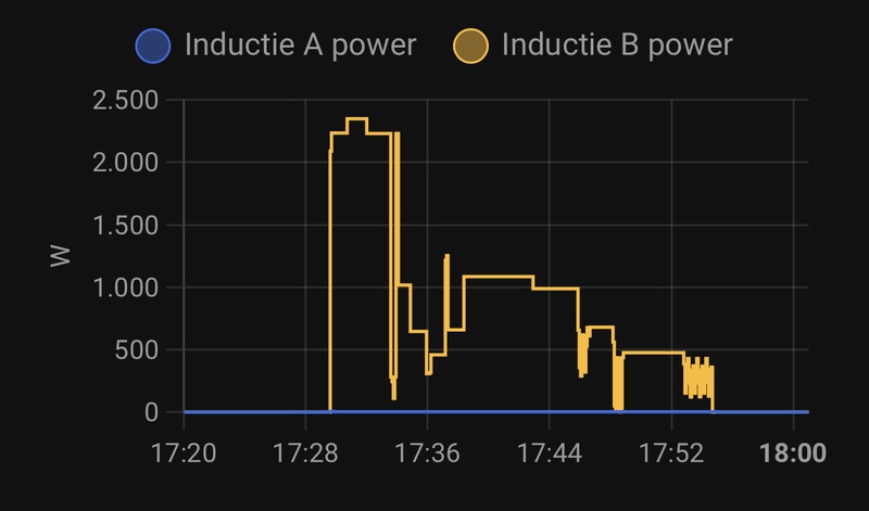 Afbeeldingslocatie: https://tweakers.net/i/g-rI9aE3VvgVgo7O8tZQi0z4-Ec=/800x/filters:strip_icc():strip_exif()/f/image/4JaqIAJNK96DJWFUkWRuUJGv.jpg?f=fotoalbum_large