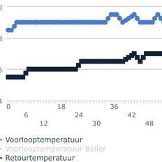 Afbeeldingslocatie: https://tweakers.net/i/g0PkujGxMABglH6BKHMFDdcWZms=/232x232/filters:strip_icc():strip_exif()/f/image/0bVT5NXGXfJ7YZfHymiVzuM7.jpg?f=fotoalbum_tile