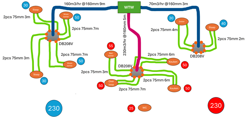 Afbeeldingslocatie: https://tweakers.net/i/g0UVwnsDcuJuWJZC0-oxm9E82C4=/800x/filters:strip_exif()/f/image/ibDgp3JIgueDAdPTS0lCKmDy.png?f=fotoalbum_large