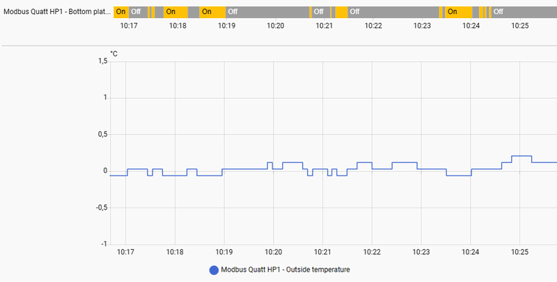 Afbeeldingslocatie: https://tweakers.net/i/g0qgPWg4UvDJcvA1IrrY0NwuwZI=/800x/filters:strip_exif()/f/image/XTkA6b0RGG3Zzb0bfsAgRIEU.png?f=fotoalbum_large
