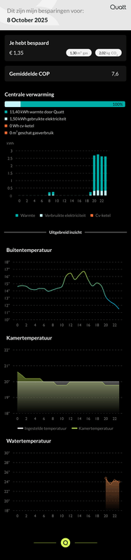 Afbeeldingslocatie: https://tweakers.net/i/g12a4UrXeJNSeLzwKlIV3JsZwW4=/x800/filters:strip_exif()/f/image/zThVfSeZe2MVpGunlcVBVpID.png?f=fotoalbum_large