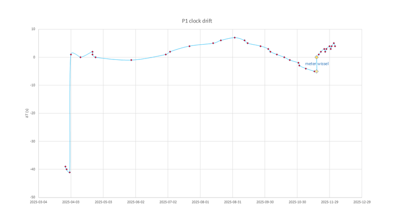 Afbeeldingslocatie: https://tweakers.net/i/g1Y3Or7FWOpVZ-k7AiUChvGPMrM=/800x/filters:strip_exif()/f/image/HUWWgRyBGsx2aQEwBD6cNNaU.png?f=fotoalbum_large
