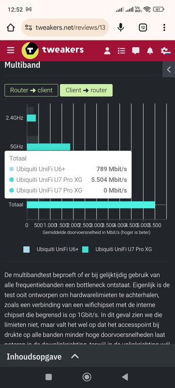 Afbeeldingslocatie: https://tweakers.net/i/g1zYtjDpCnyXaVwyacWv7bEW7WA=/x800/filters:strip_icc():strip_exif()/f/image/lMZct9daaoLwujgQI6BjKaea.jpg?f=fotoalbum_large