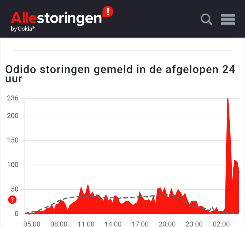 Afbeeldingslocatie: https://tweakers.net/i/g2Ep6Hek_iXWDUeamfIcGDSiqW8=/800x/filters:strip_exif()/f/image/xC6FfnFL6gbe4i1bPmNyTqag.png?f=fotoalbum_large