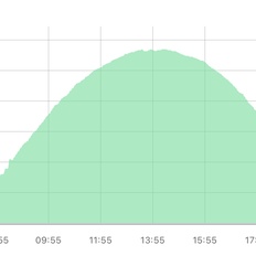 Afbeeldingslocatie: https://tweakers.net/i/g2vI-wh4vMUqXNm9ebv5s2F7PlQ=/232x232/filters:strip_icc():strip_exif()/f/image/OxWUp2f2bXIrDGGcgdxxHE4O.jpg?f=fotoalbum_tile